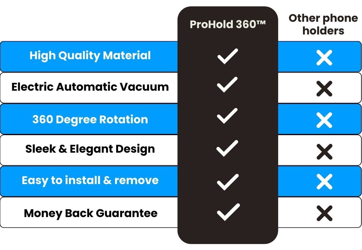 Comparison table